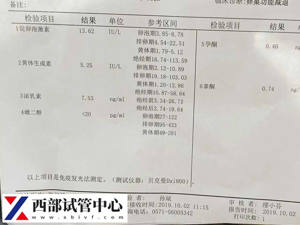 女性fsh10.8做试管的成功率是多少(图2) 女性FSH值为10.8略高于正常范围